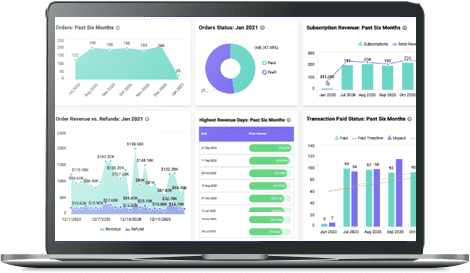 Revenue & Profitability Management