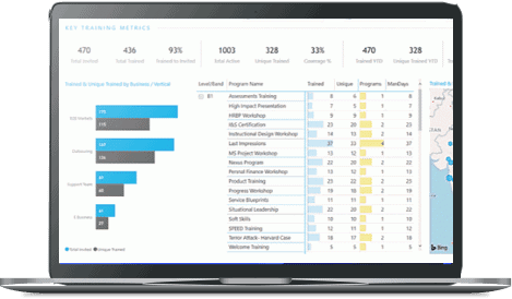 Learning & Development