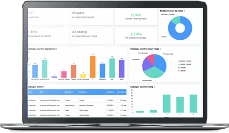 Performance Management