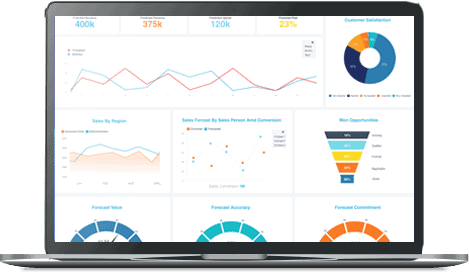 Forecasting & Pipeline