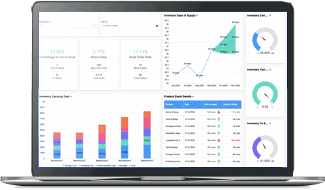 Fulfillment & Warehousing