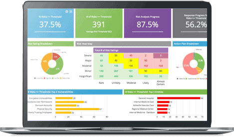 Interactive dashboards for CIOs
