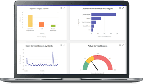 IT helpdesk management